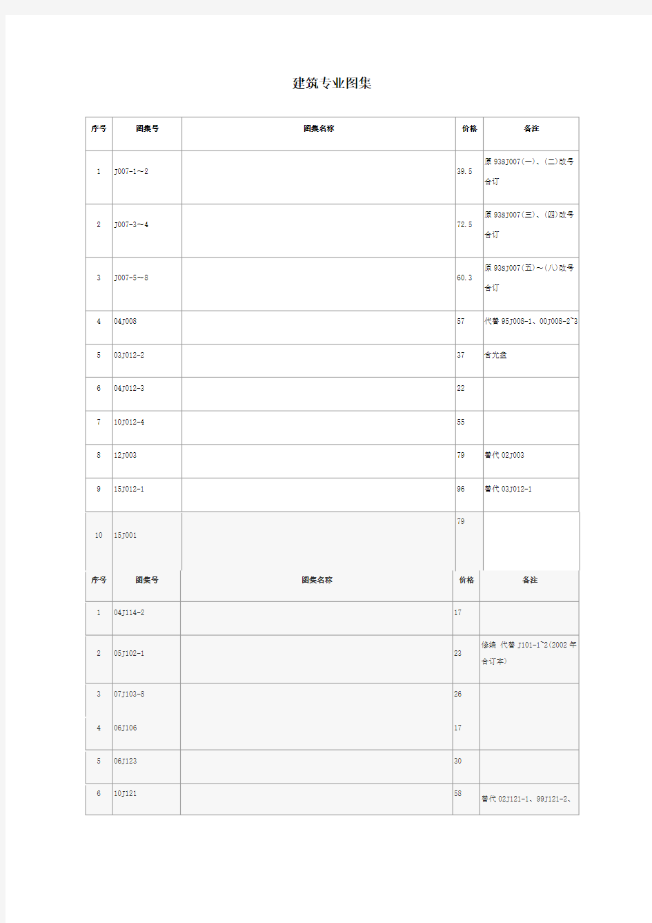 工程图集目录大全 (2)