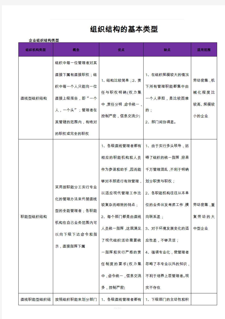 组织结构基本类型及其优缺点