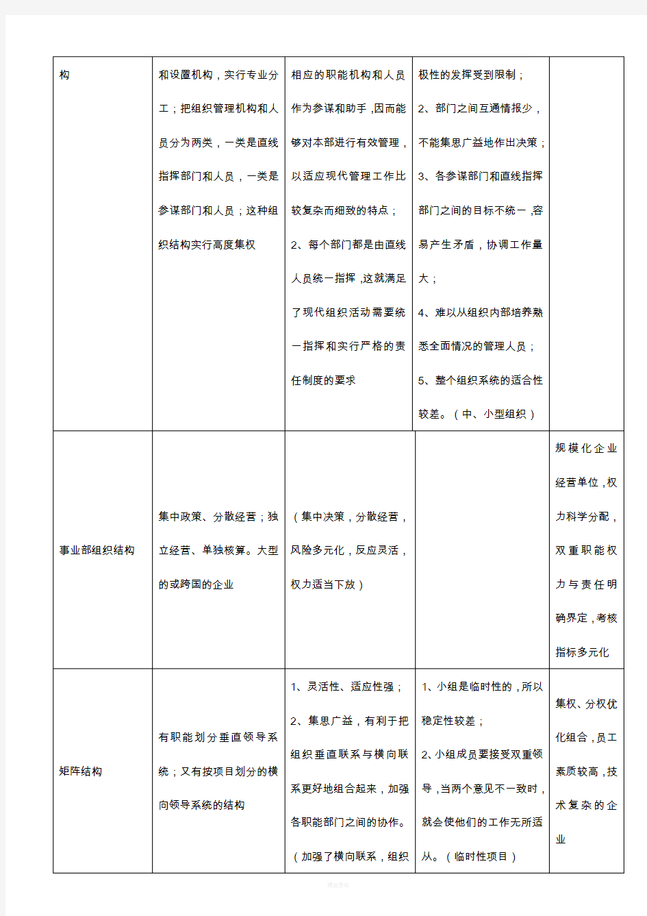 组织结构基本类型及其优缺点