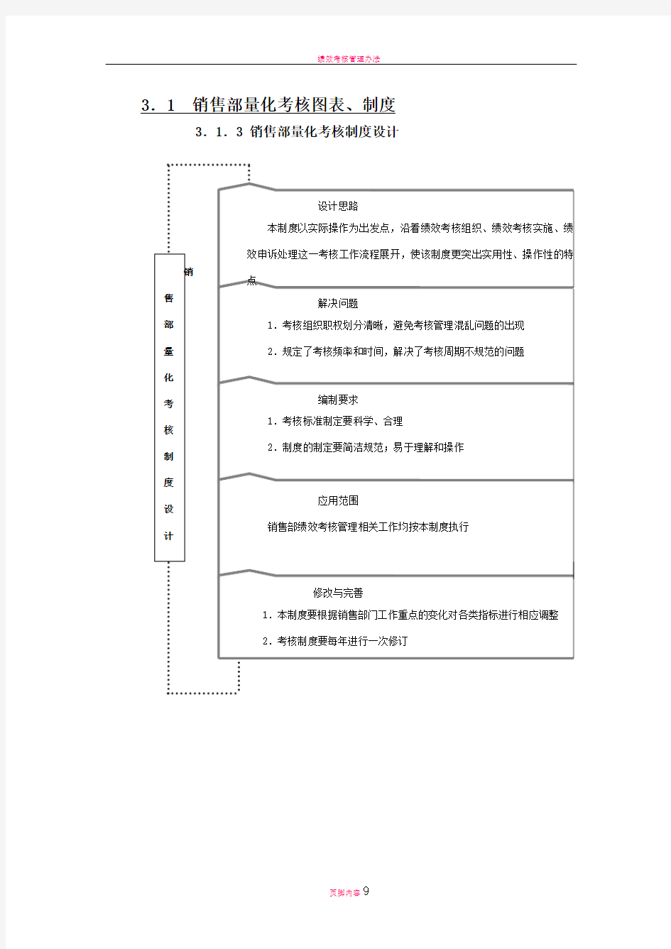 销售部绩效考核表