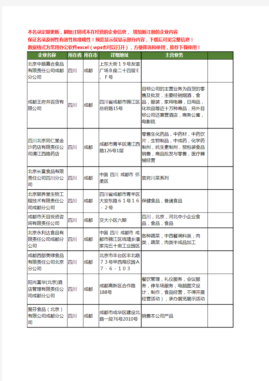 新版四川省成都北京食品公司工商企业公司商家名录名单联系方式大全13家