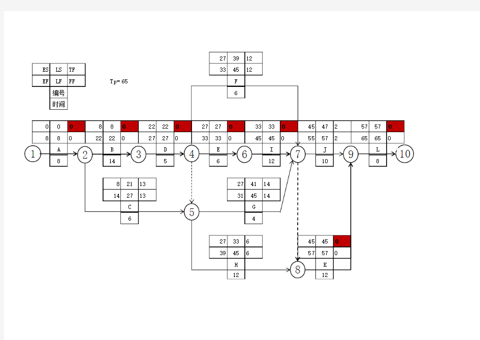 双代号网络计划图Excel版