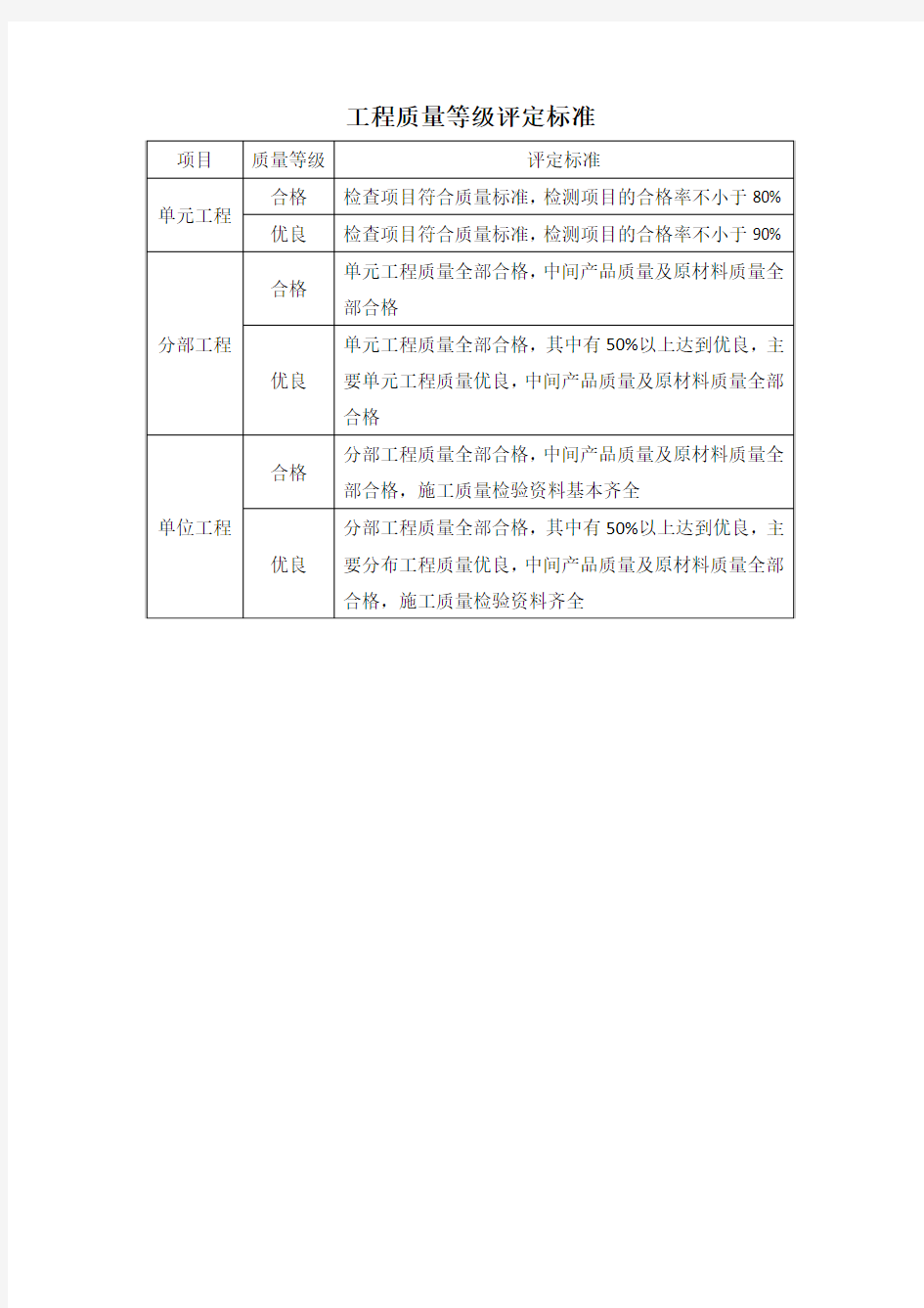 工程质量等级评定标准