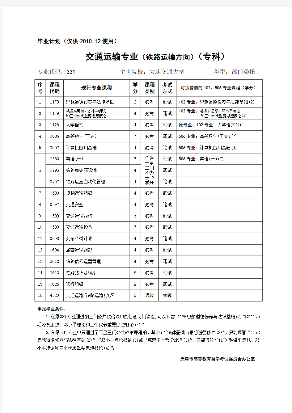 交通运输铁路运输专业专