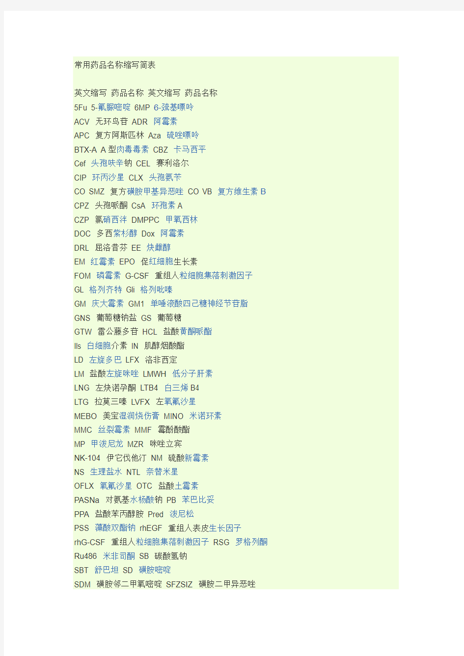 常用药品名称缩写简表