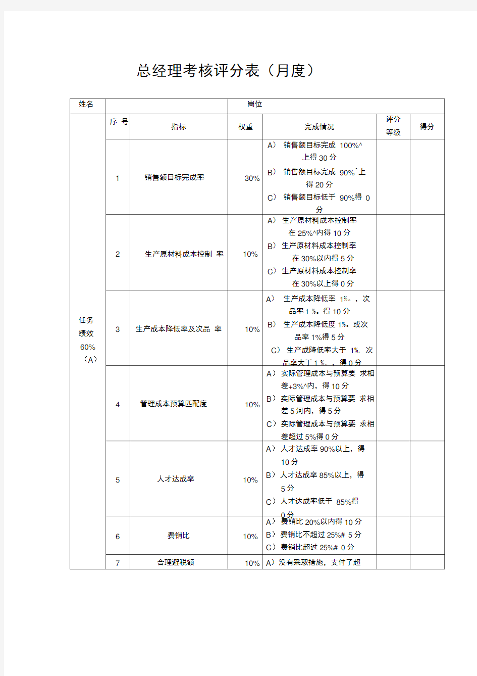 总经理考核评分表通用模板-月度