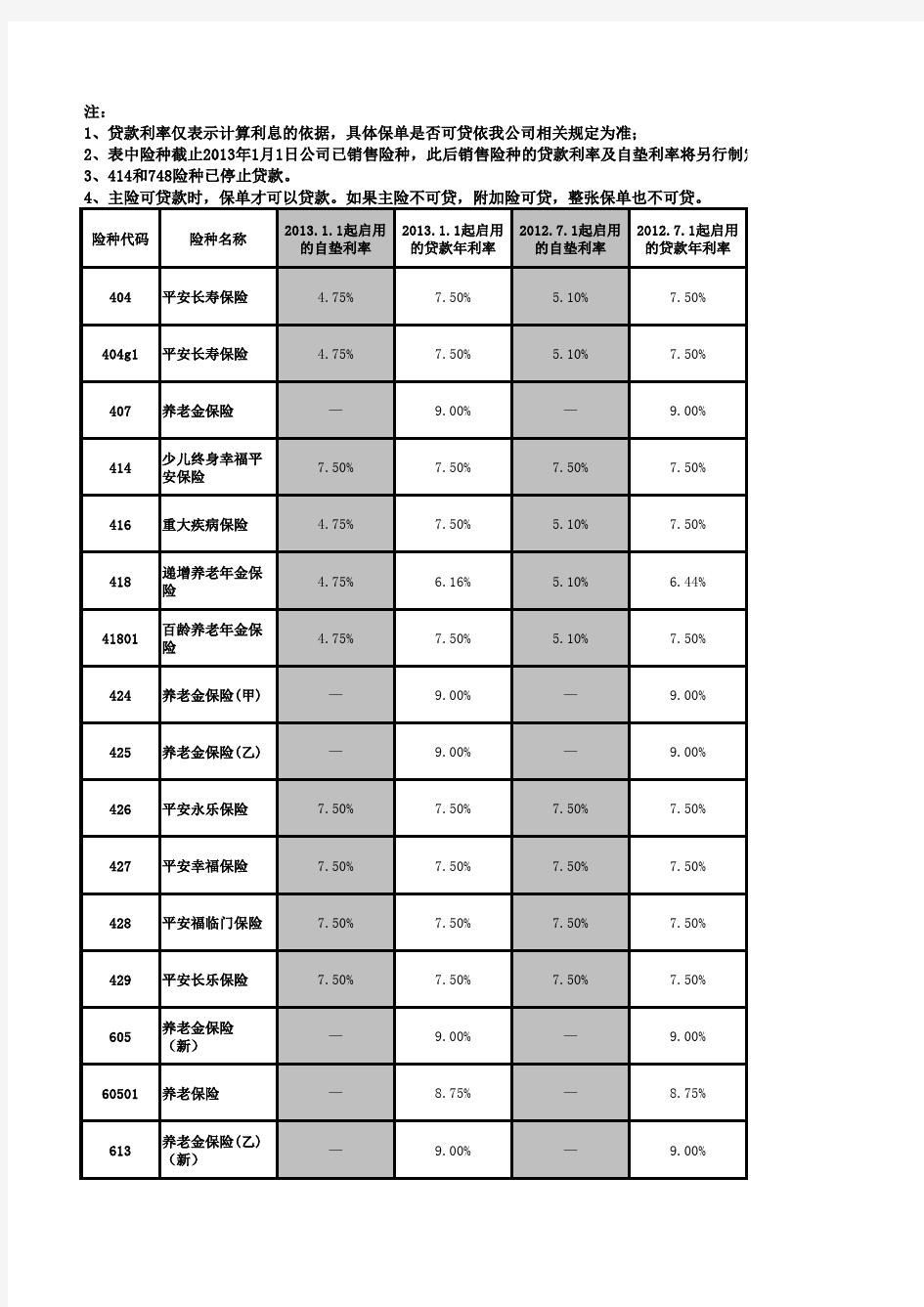 平安保险保单贷