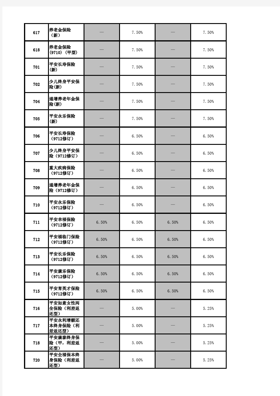 平安保险保单贷