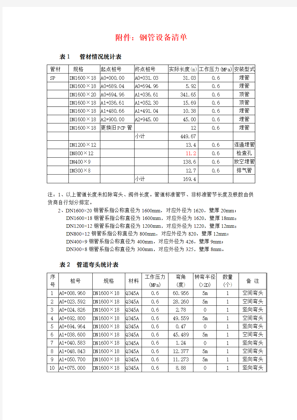 钢管DN表(管子规格对照表)