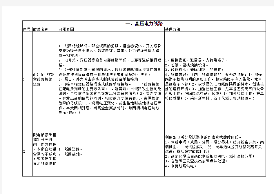 电力线路常见故障处理