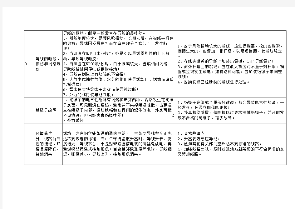 电力线路常见故障处理