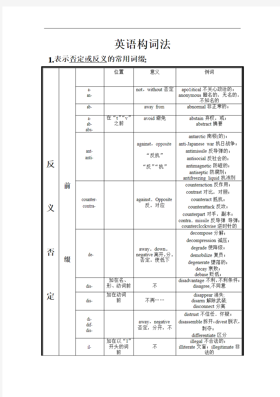 英语构词法  词缀词根