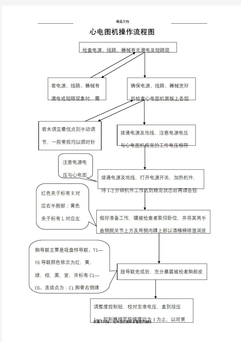 心电图机操作流程图教学内容