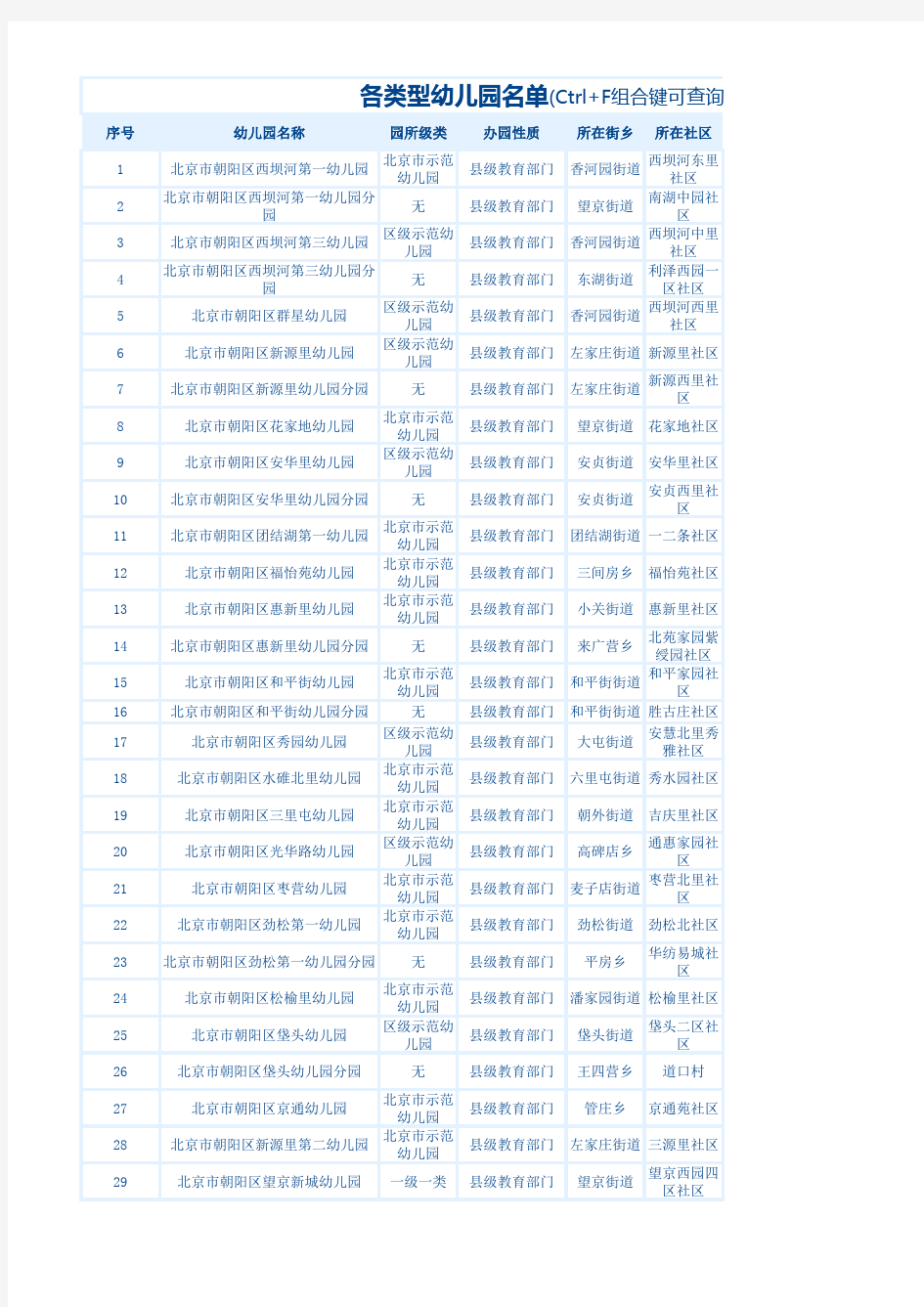 北京市朝阳区各类型幼儿园名单及收费(2017)