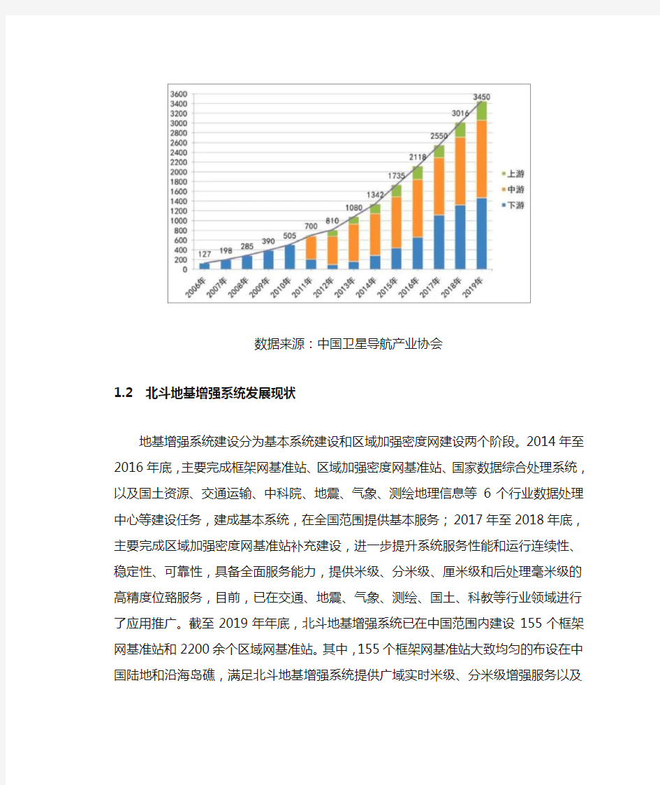 2020-2024年中国卫星导航产业链的分析