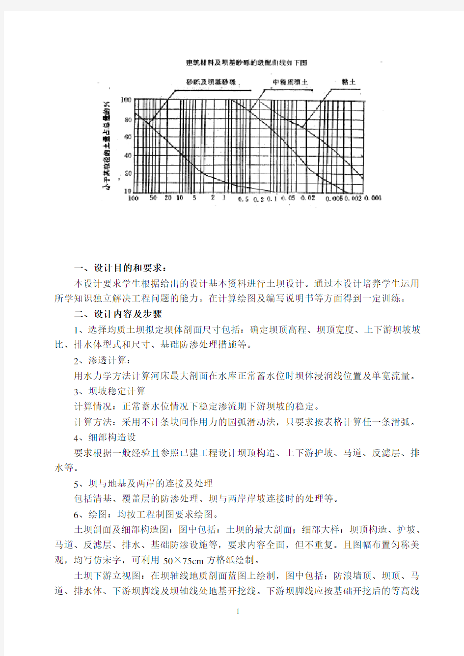 水工建筑物课程设计