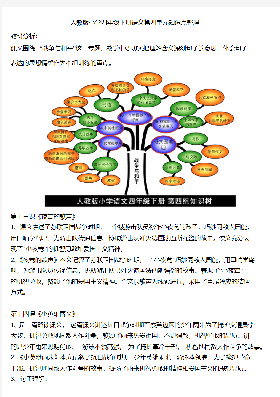 人教部编版四年级下册语文第四单元知识点整理