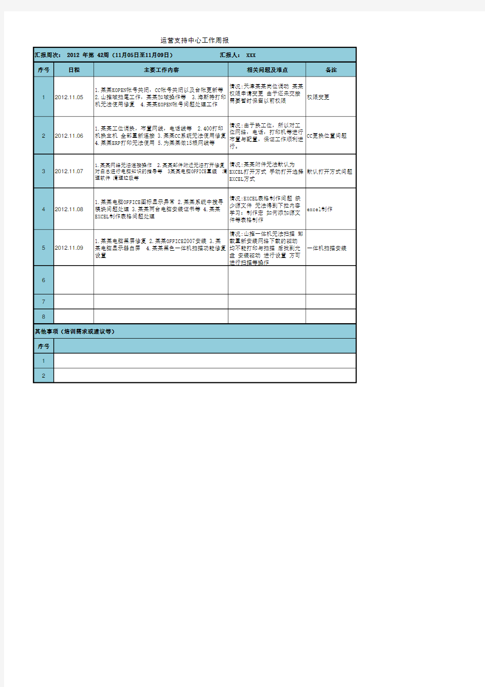 网络管理员工作日志 工作周报