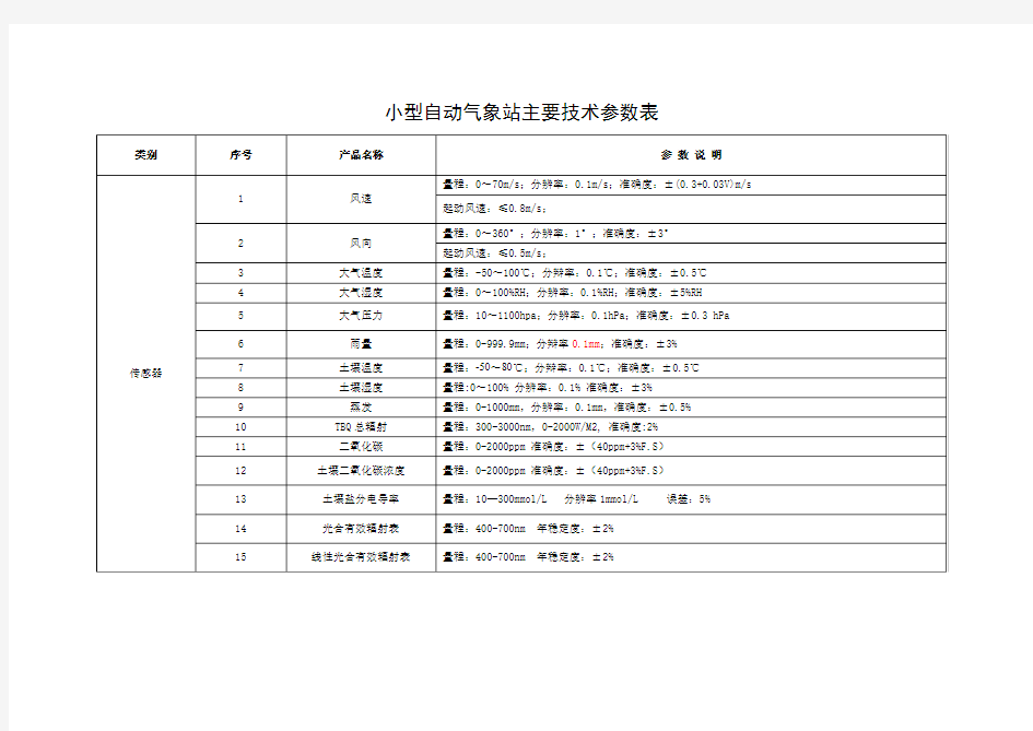 小型自动气象站主要技术参数表