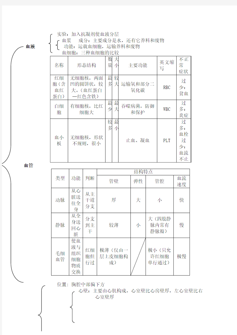 实验：加入抗凝剂使血液分层.