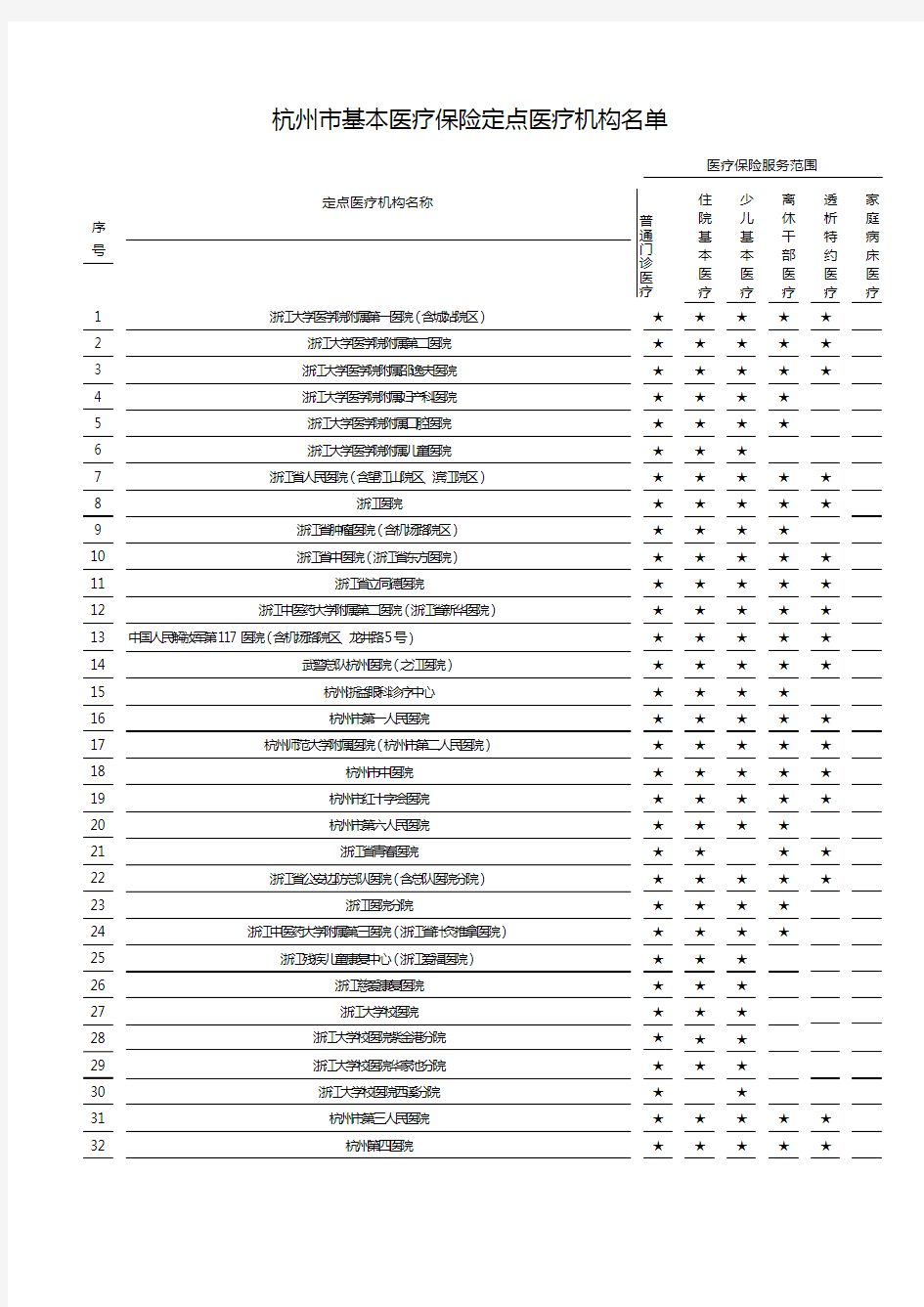 (金融保险类)杭州市基本医疗保险定点医疗机构名单