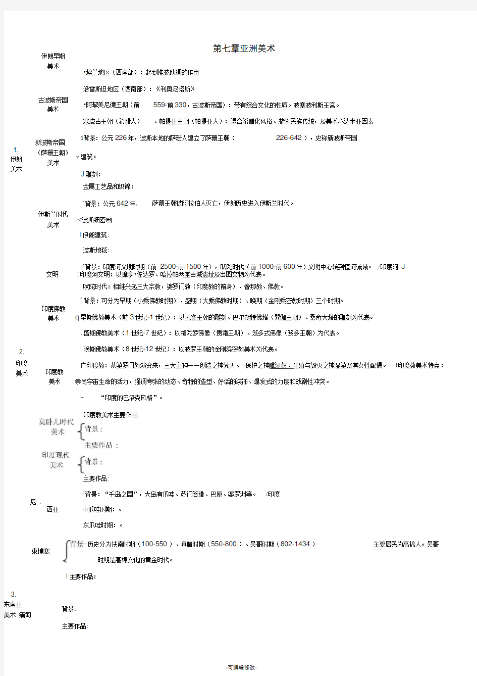 外国美术史结构图-7