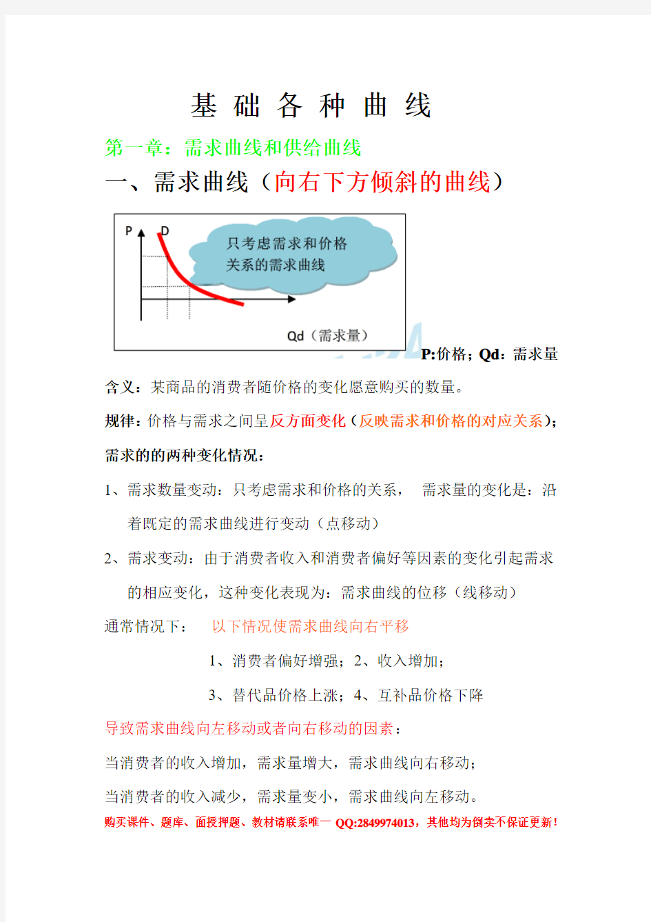 经济学基础曲线大全