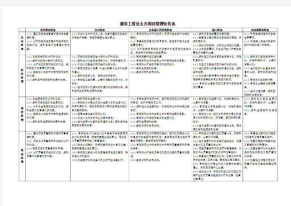 项目管理任务表