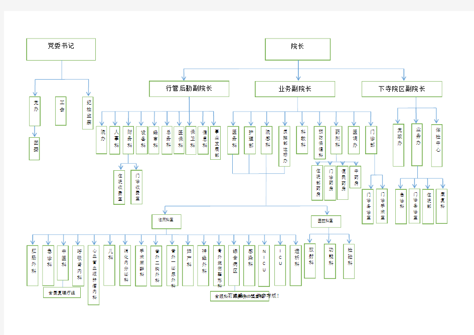 医院组织结构图(原稿)