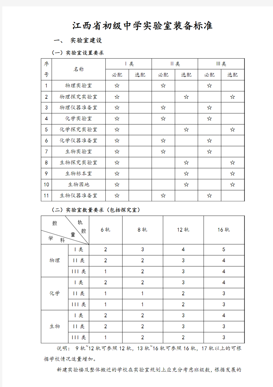 江西省初级中学理化生实验室建设标准