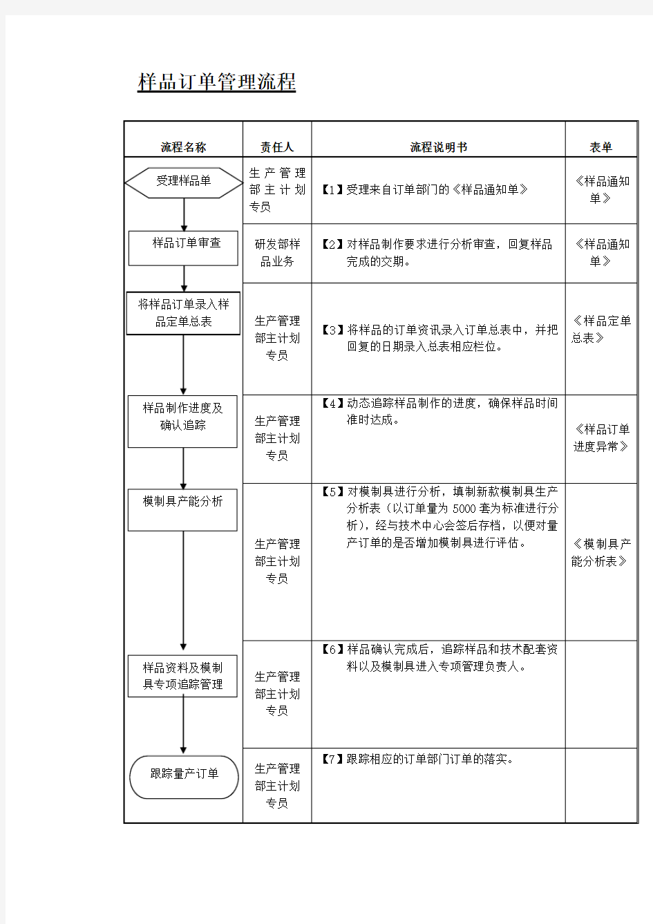 样品订单管理流程