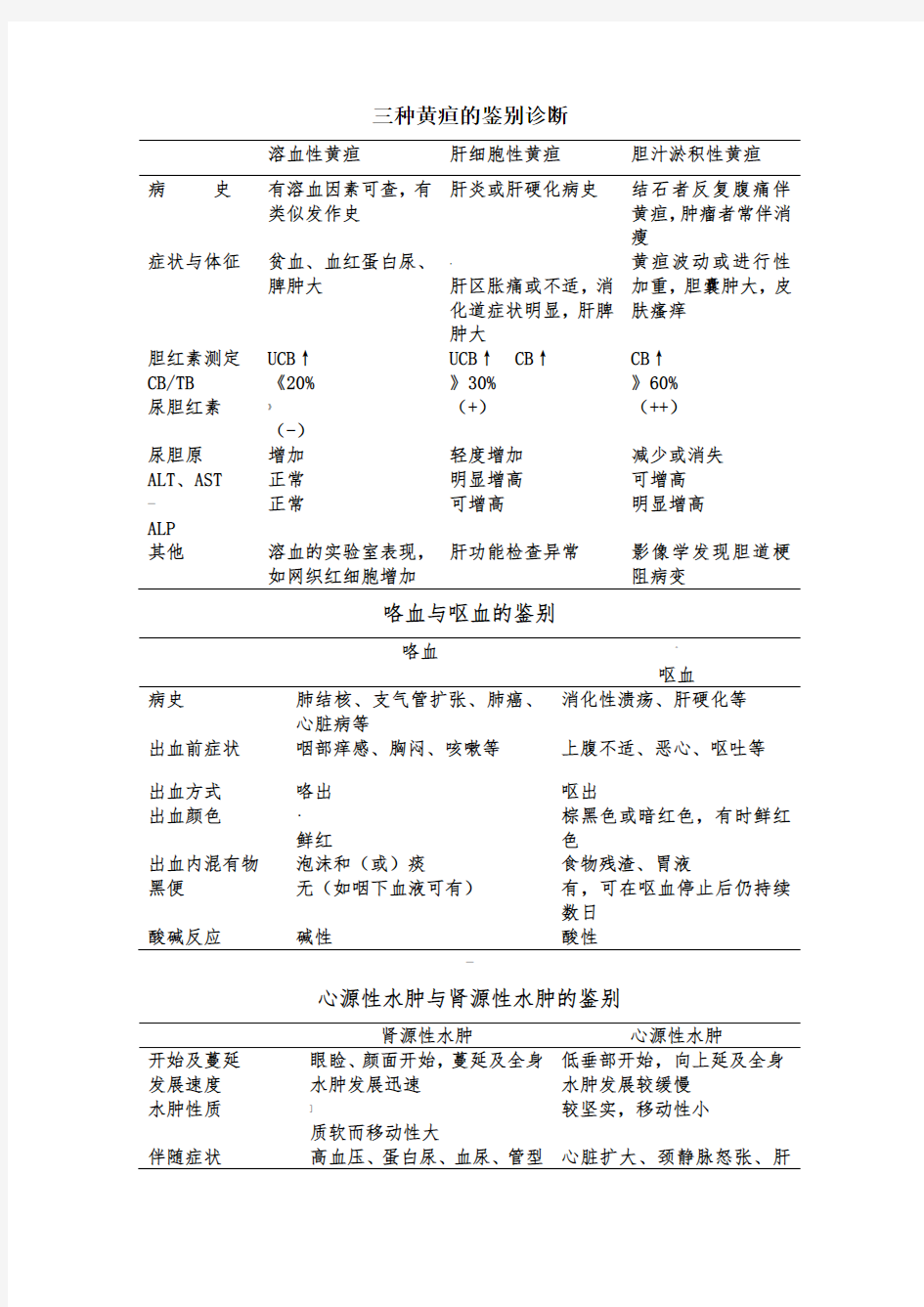 三种黄疸的鉴别诊断