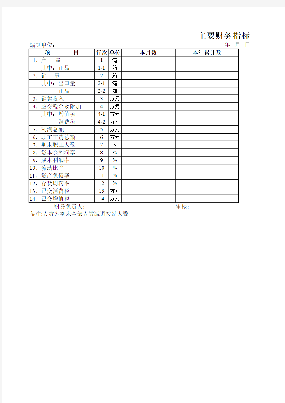 主要财务指标对比表