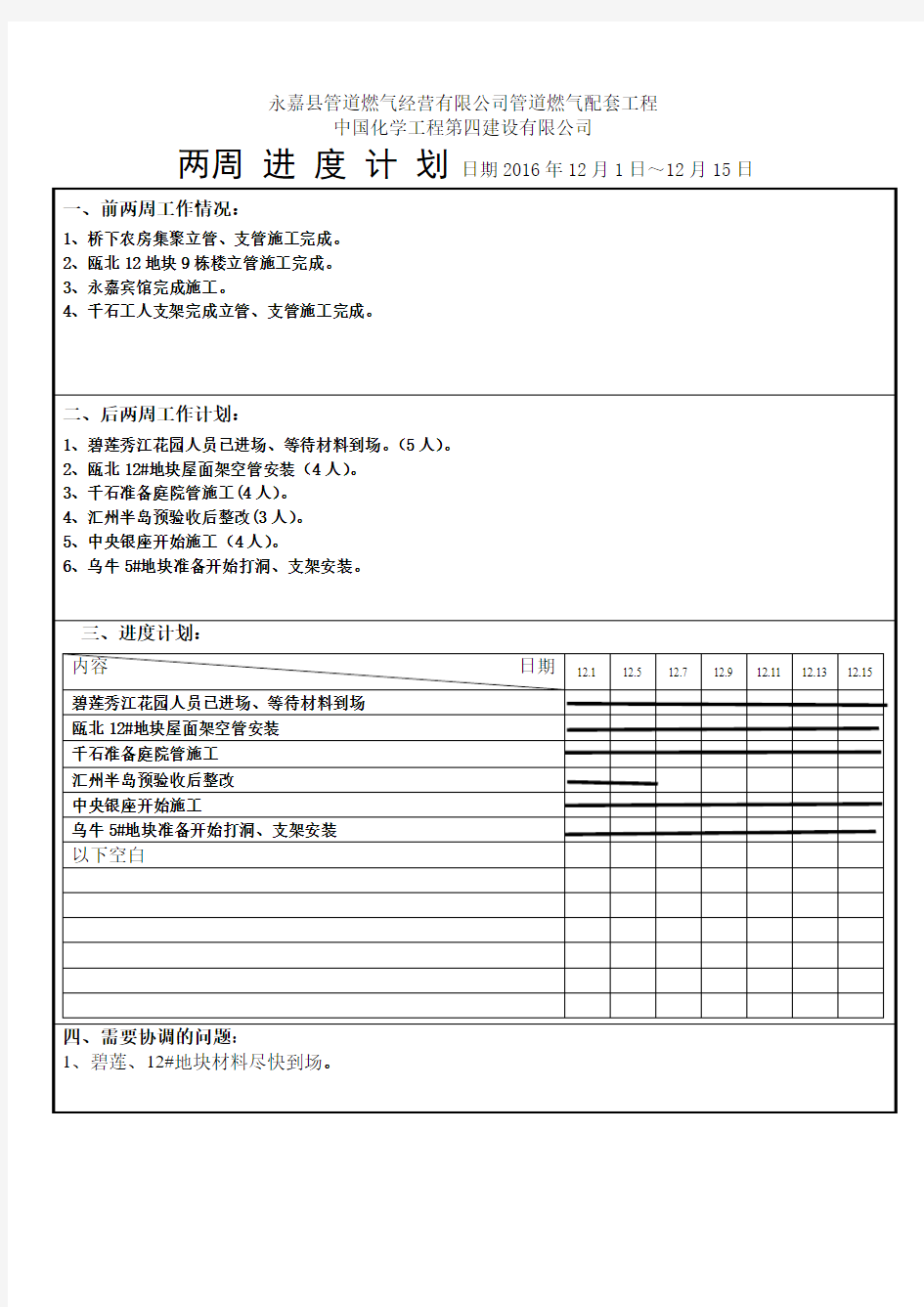 安装施工及安全周报