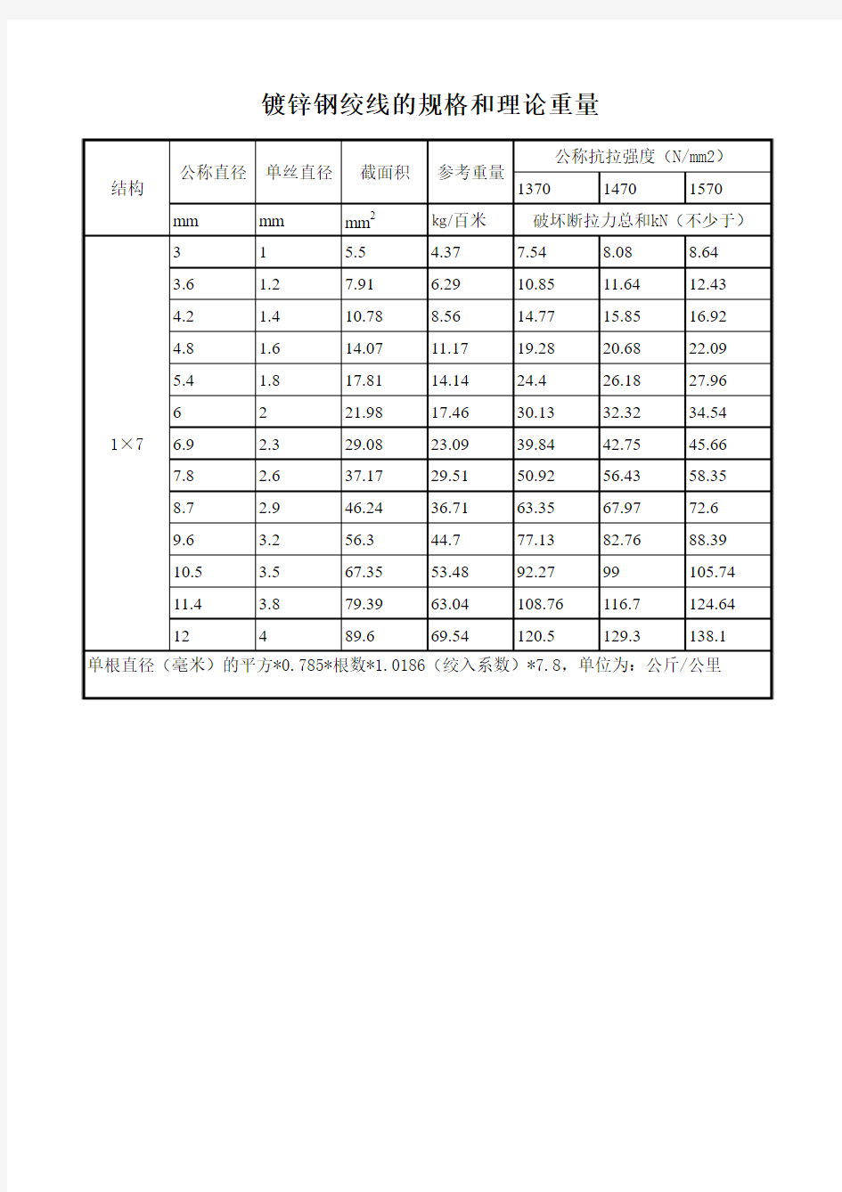 镀锌钢绞线的理论重量