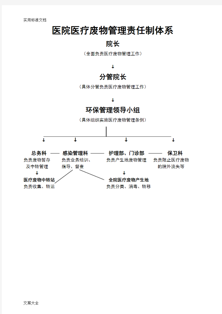 医院医疗废物管理系统资料(下载)