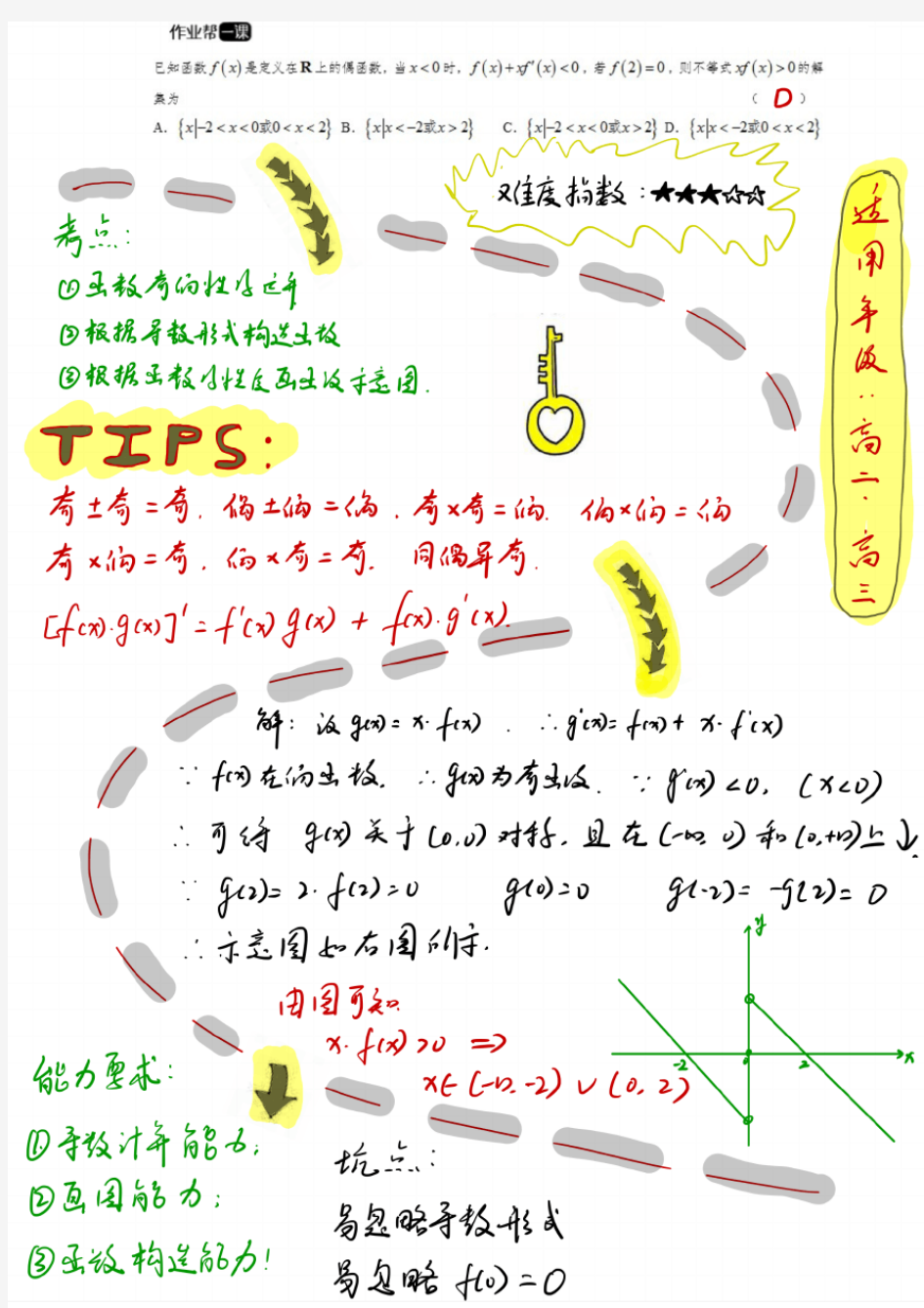 【高考数学】手绘笔记-导数