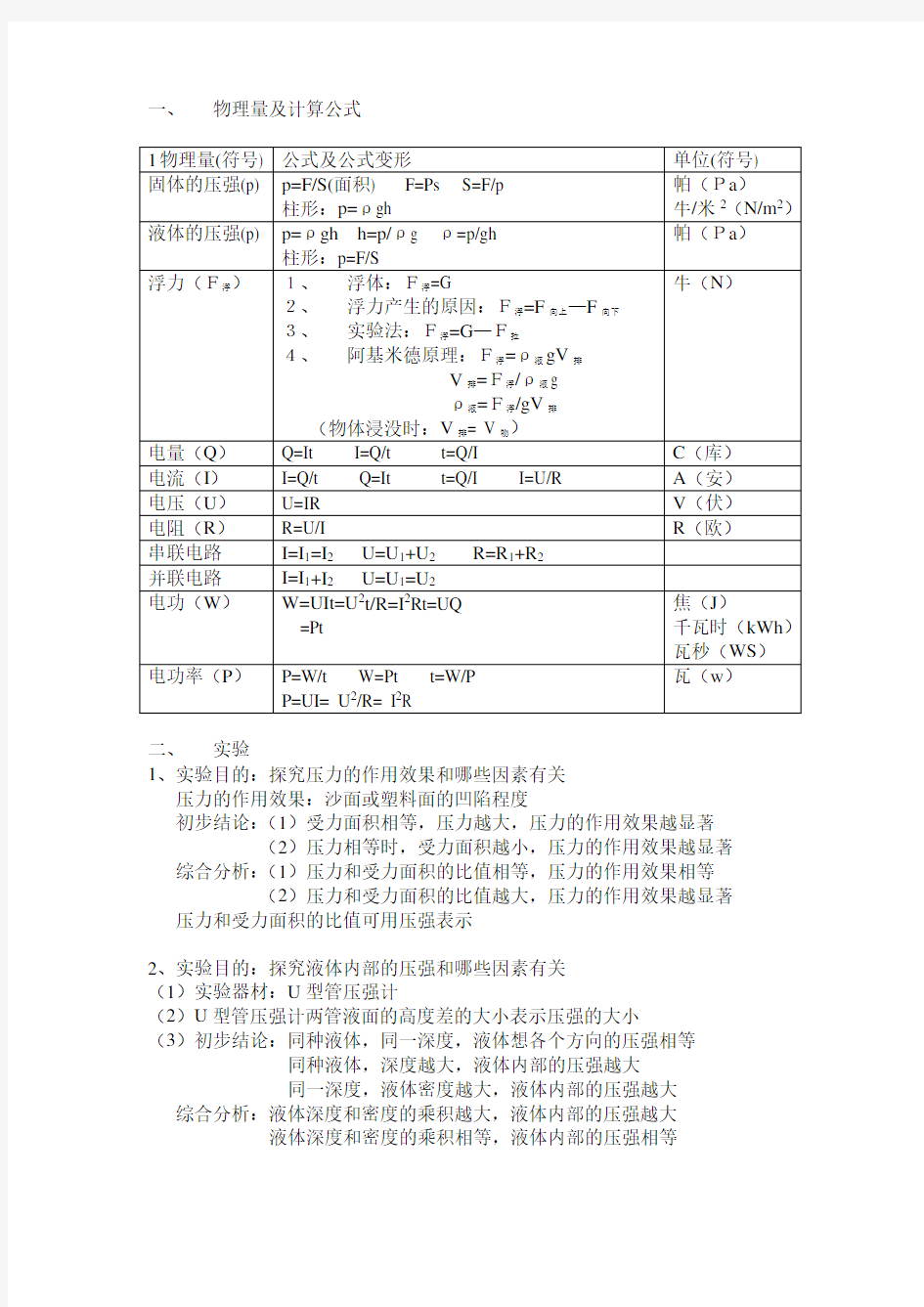 初中物理实验总结,