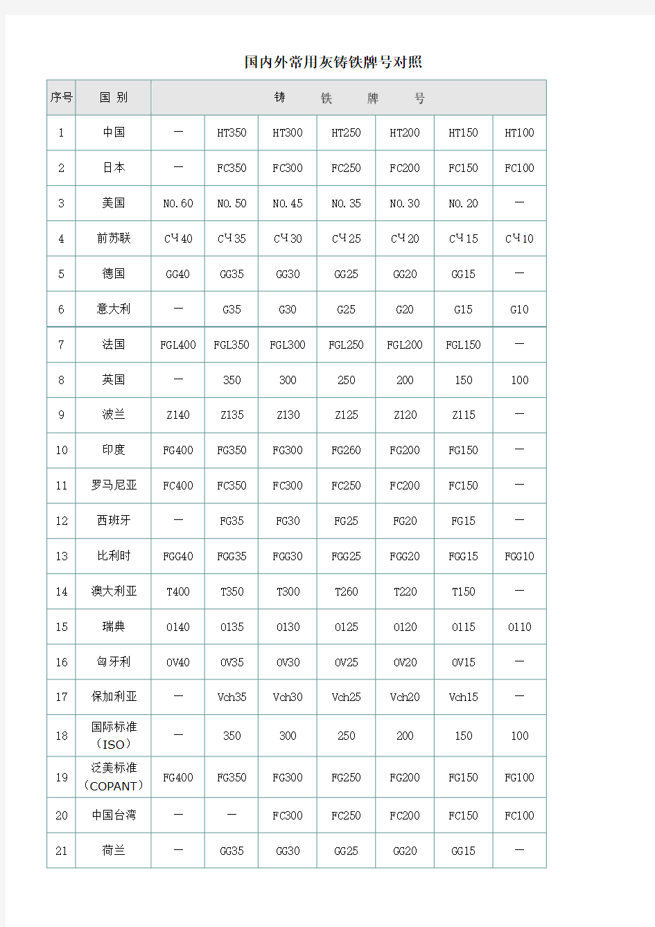 国内外金属材料牌号对照表