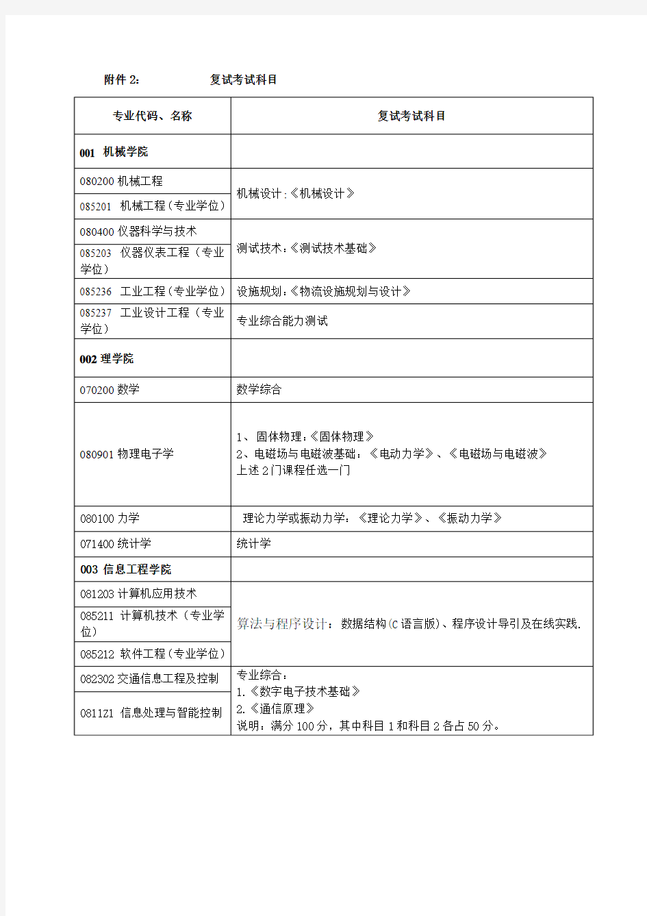 内蒙古工业大学2016年研究生复试考试科目