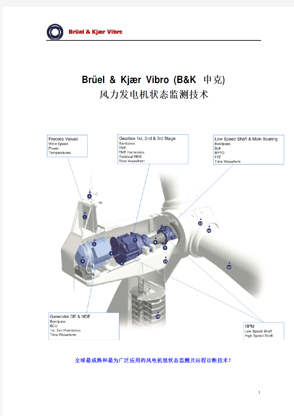 B&K 申克风力发电机组状态监测系统简介