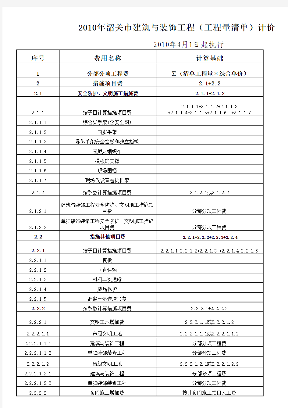 韶关工程量清单计价程序表