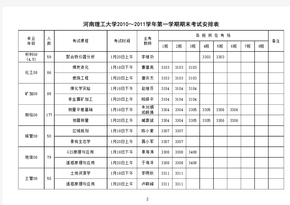 河南理工大学2010-2011学年第一学期期末考试安排表