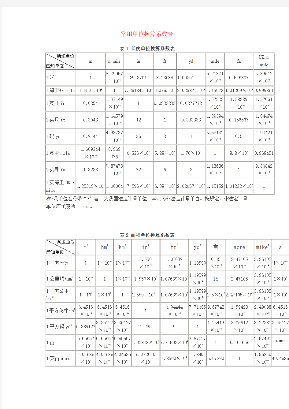 单位换算系数表