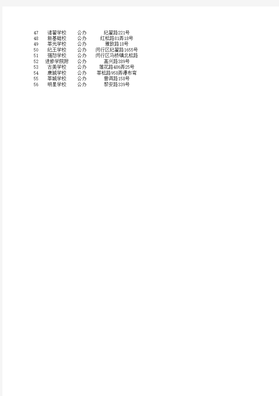 2009年上海市闵行区小学对口划块分布