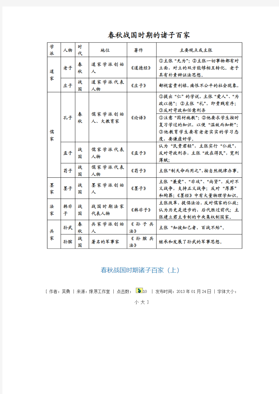 春秋战国时期的诸子百家