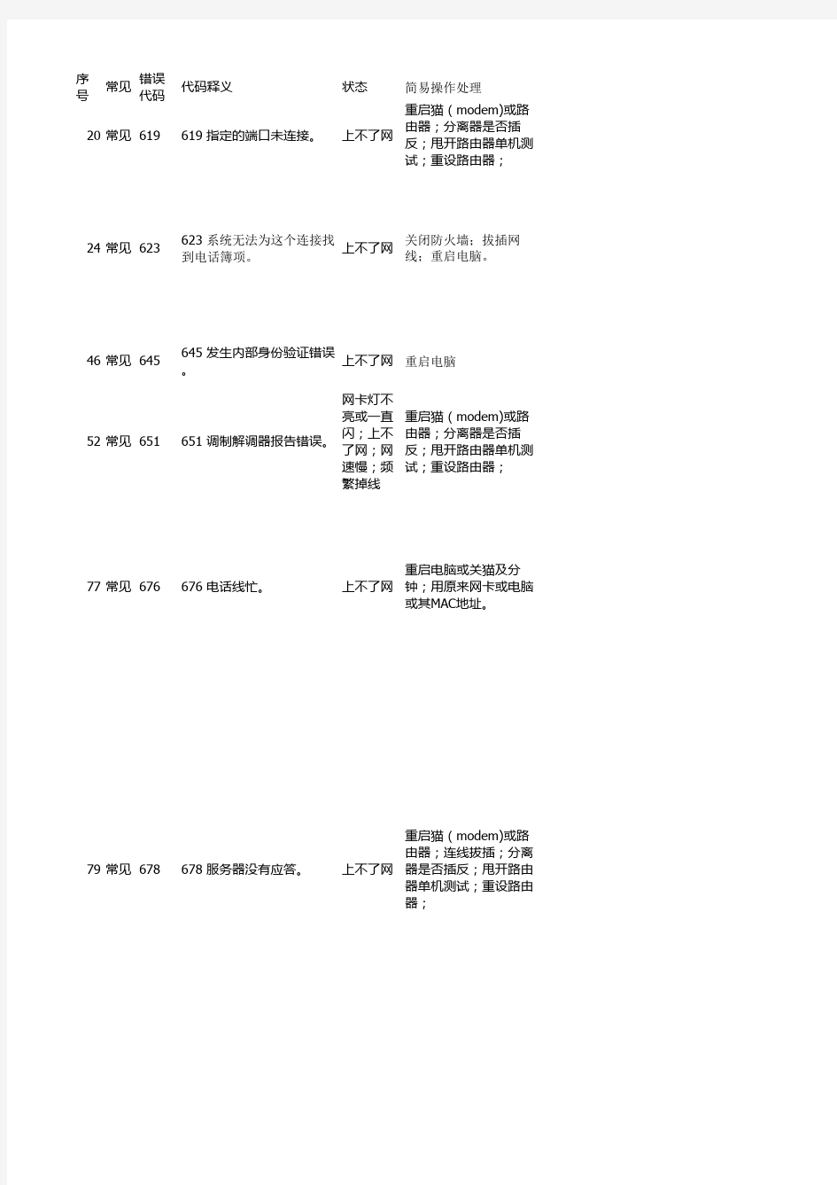 故障现象及处理方法