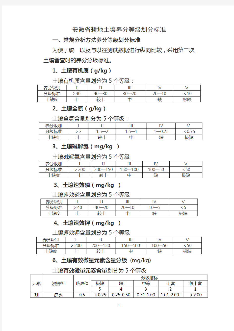 安徽省耕地土壤养分等级划分标准