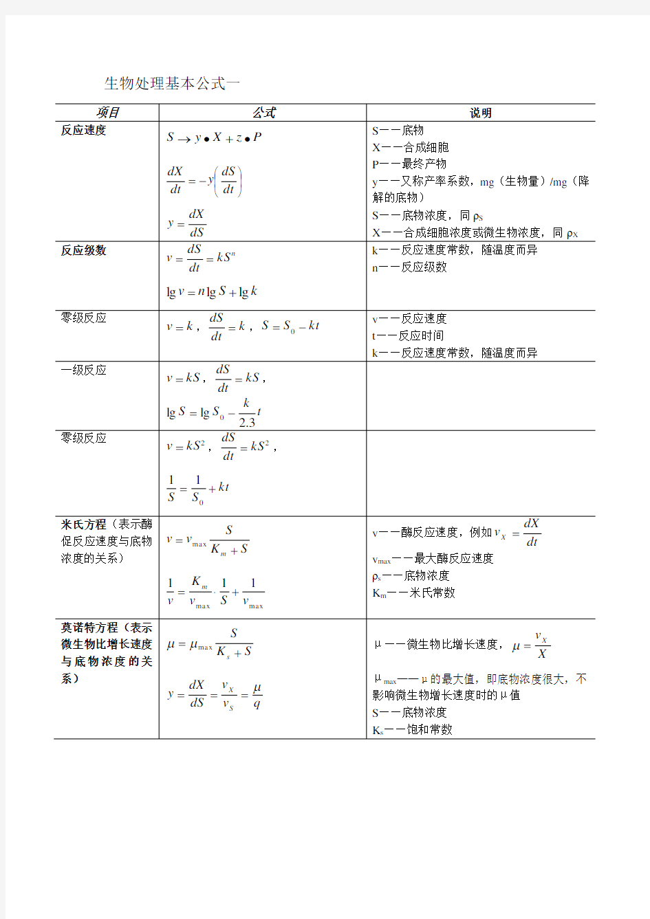 水处理计算公式专业版