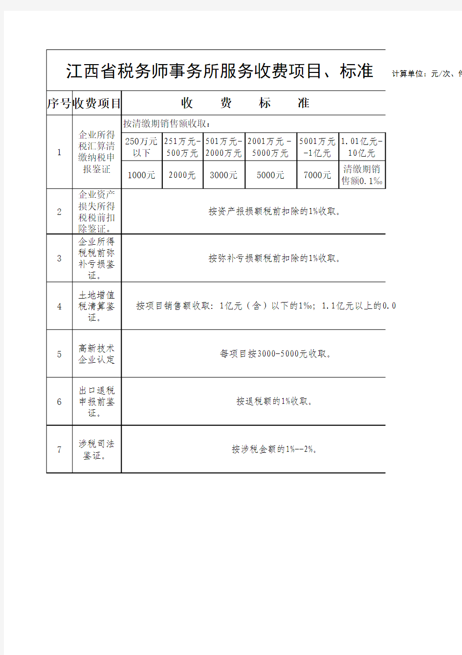 江西省税务师事务所服务收费项目、标准